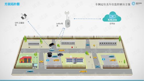 车辆定位及车位监控解决方案.ppt