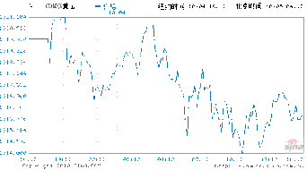 游戏会消失吗？