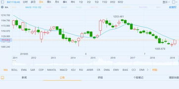 中国交建(01800)领涨港股，盘中涨超4%，基建股异动