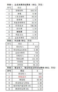 请问老师：企业对外销售商品，所交的销项税怎么算出来？