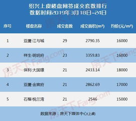 上虞二手房成交率,市场概况