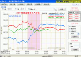 什么软件可以看贵金属走势