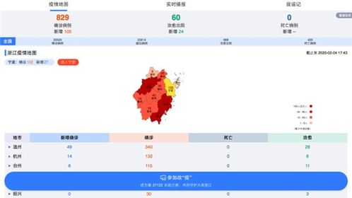 浙江最近疫情最新情况数据（浙江最近疫情报告） 第1张