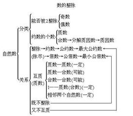 四年级数学上册知识点归纳总结