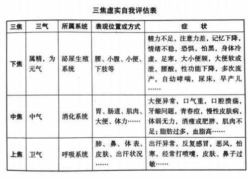 过敏 上火 肥胖 习惯性腹泻 可能都是这个原因造成的