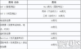 美国的sat考什么内容？美国高考时间