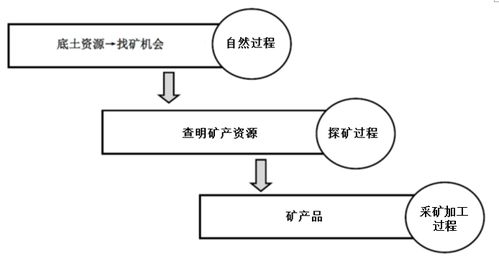 医学上fet是什么,冷冻保存胚胎。