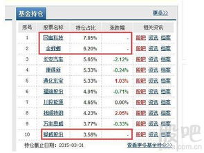 兴全社会责任股票值得买吗