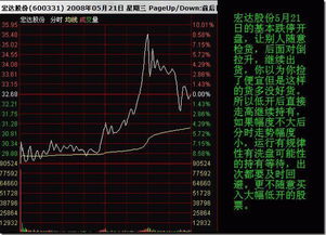 如何在分时图上判断庄家出货