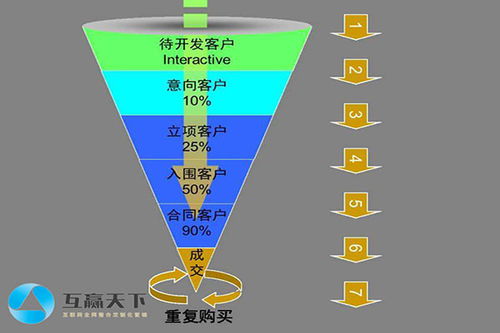 网络推广和新媒体运营的区别,网络推广，内容运营，新媒体运营有什么区别？哪个比较有发展前途？