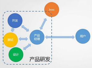 项目管理和产品经理哪个更适合女生,项目管理女生就业前景？适合女生吗？