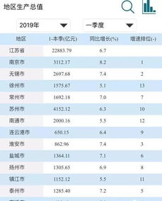 江苏省gdp排名,江苏省是中国的一个经济大省，其GDP排名一直处于全国前列 - 醉梦生活网
