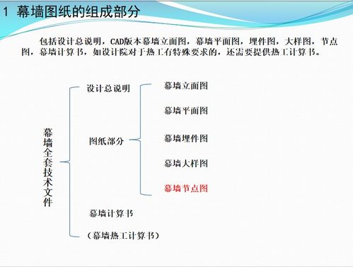 幕墙施工图纸识读教学讲义 48P免费下载 建筑课件 