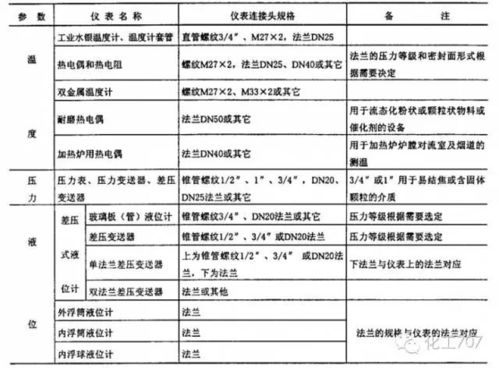 化工仪表职位描述范文,化工仪表工待遇怎么样？