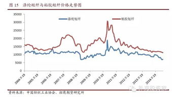 苹果期货和棉纱期货何时上市的最新相关信息