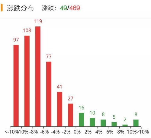  meme币最新价格走势,最近的价格变动 百科