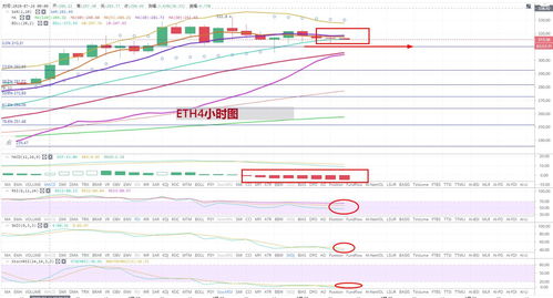  央行发行eth以太坊行情分析最新,央行发行ETH:以太坊行情分析最新 区块链