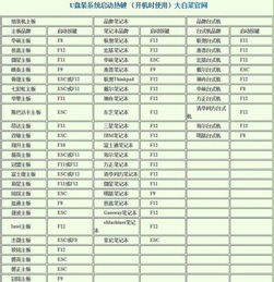 飞刃A55U 飞刃A55D主板怎么进入U盘启动 