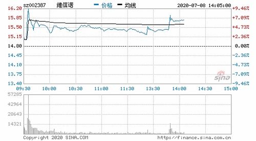 黑牛食品是否有大资金介入