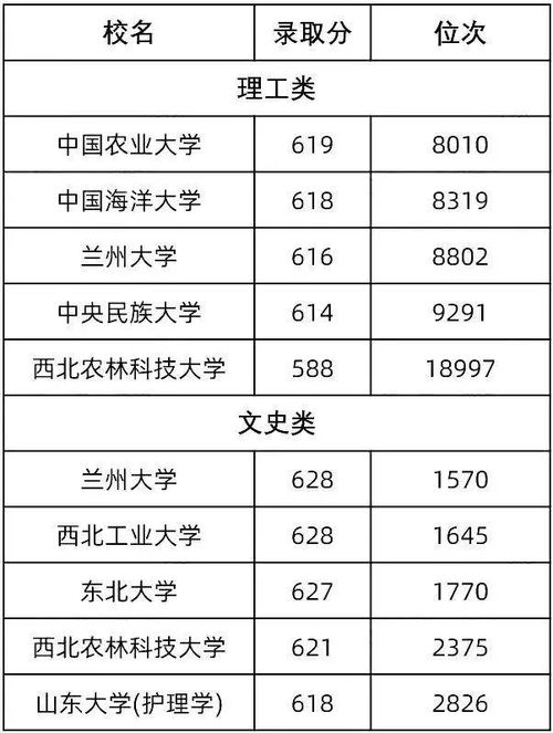 各省考生最容易考上的985大学分数线汇总