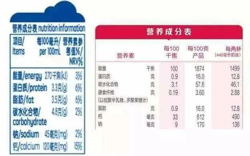 给孩子选购牛奶,5个底线坚决不能碰