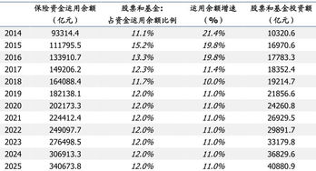 理财，帐户最低留金额1000，00是啥意思?