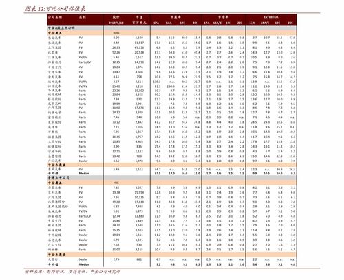 基金定投三年没赚反而亏了3000多