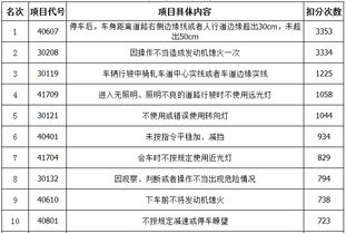 菏泽最新驾校排名出炉,快看看你所在的驾校排名多少