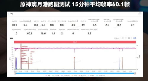 iQOO 11S性能实测 144帧玩原神是什么体验