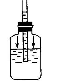 用自制气压计测量大气压 随着高度的增加,玻璃管中的水柱会逐渐升高,这表明瓶外的大气压逐渐减小 