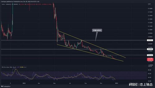  gala币价格今日行情最新走势,今日Gala币价格最新走势分析 USDT行情