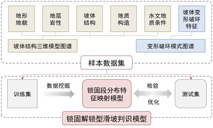 如何表述国基本子的研究方案才能让人眼前一亮