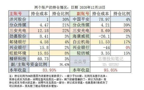 为什么我的持仓成本价乘以持仓份额不等于本金呢？