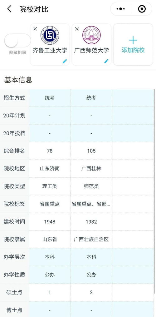 美术生,今年高考改革,你打算怎么填志愿 收好这份宝藏填报策略