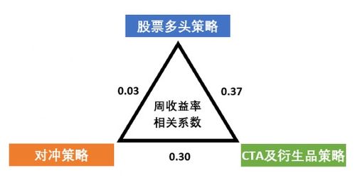 最新表现来了