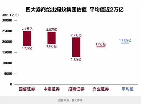 蚂蚁股票战略配售,蚂蚁基金战略配置