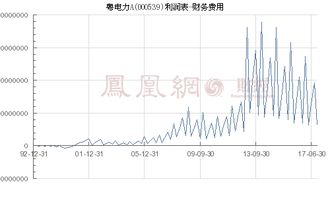 粤电力a000539原始股多少钱