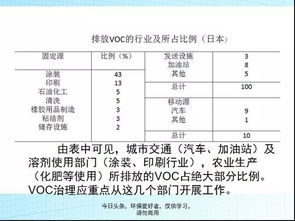 12个VOC治理案例及治理方案要点,材料工艺选对,效果才好