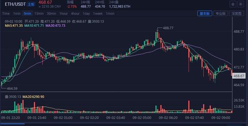 eth比特币现状,现状分析及未来展望