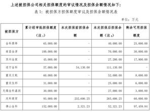 企业参股其他企业占30%的股份，年底报表要合并申报吗