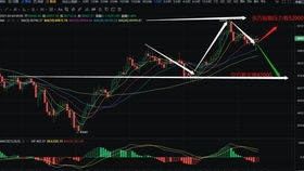 比特币杠杆合约技巧,BTC怎样借贷做杠杆交易