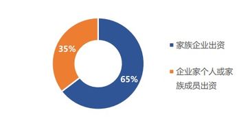 中国家族企业公益基金会概览