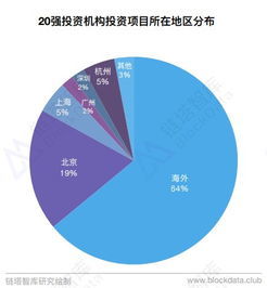 青岛金融区块链基金公司,区块链基金公司