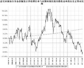 嘉实回报灵活配置混合型基金这个基金怎么样？