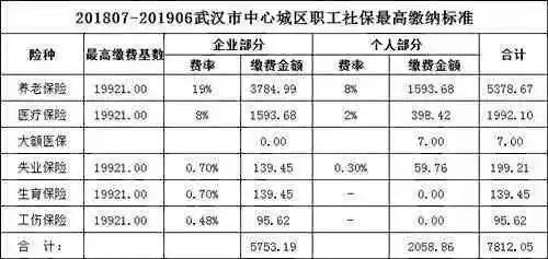 工资问题，怎么算的