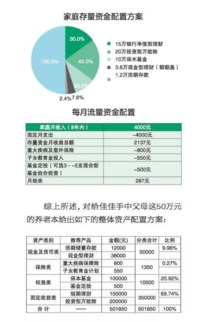 中老年如何投资理财的最新相关信息