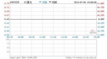 新一轮退市制度改革启动 ST股走势低迷