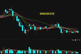 申达股份预计还会跌破7元，才能涨到7.65阻力位，完成后得预计多久？