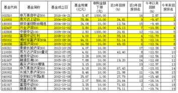 我想选择一个定投沪深300的 不知道选择哪个 富国量化沪深300 国富沪深 嘉实沪深 哪个好点