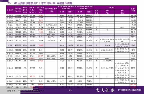 黄金现在的价格是多少